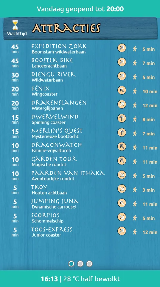 Wachttijdenscherm, Nederlandse pagina